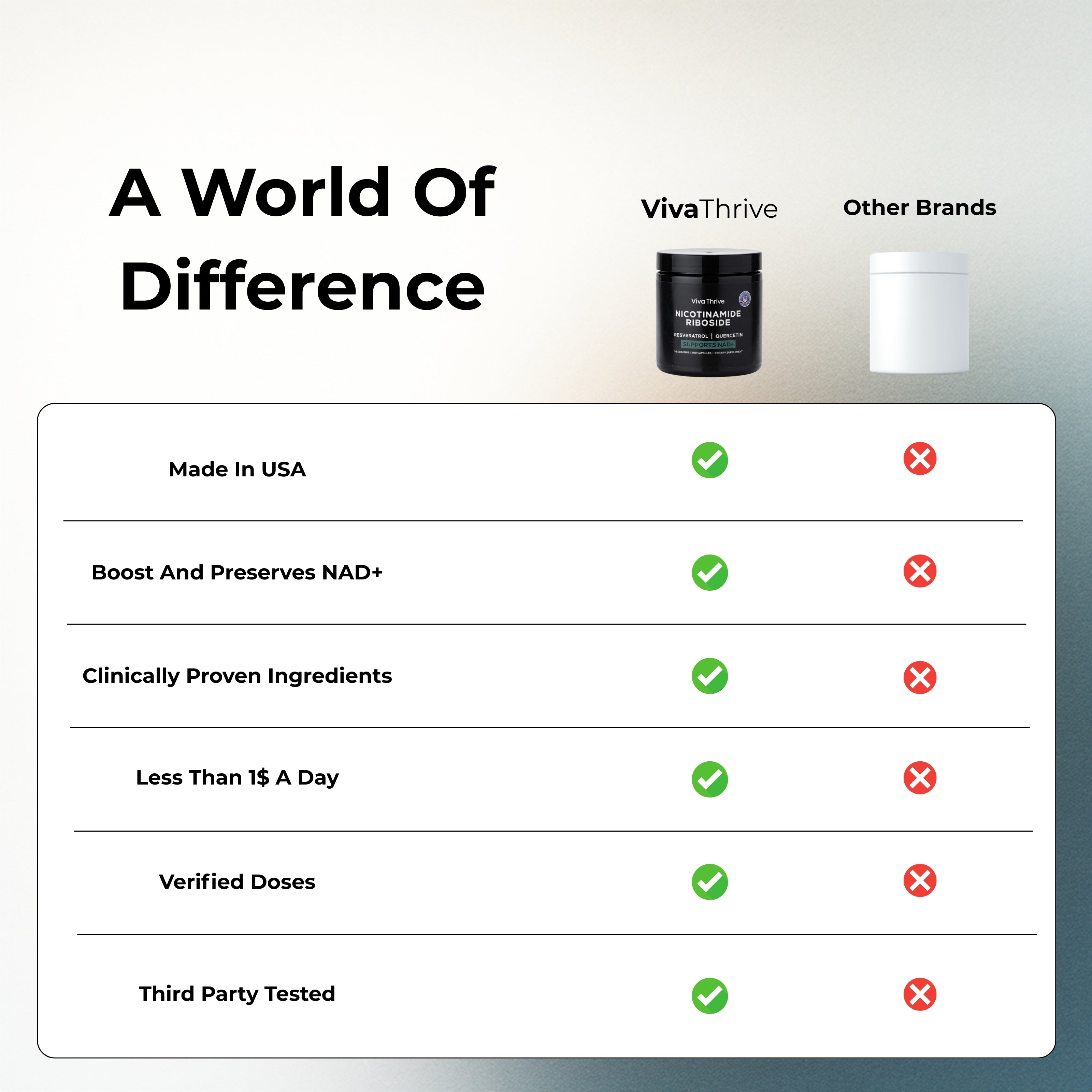 VivaThrive 900mg NAD+ Complex