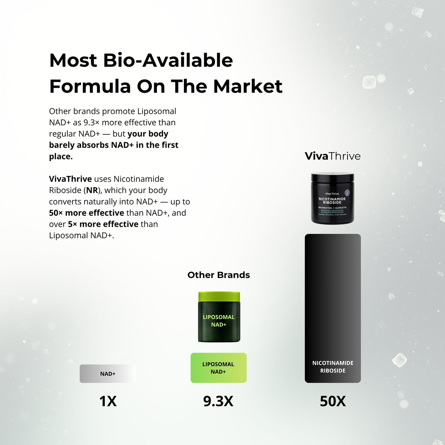 VivaThrive 900mg NAD+ Complex