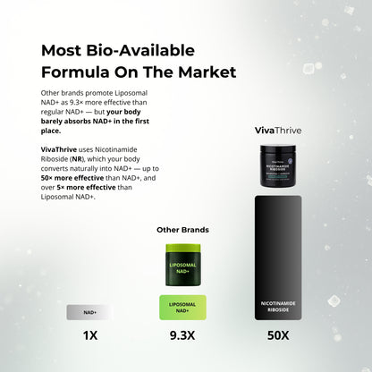 VivaThrive 900mg NAD+ Complex